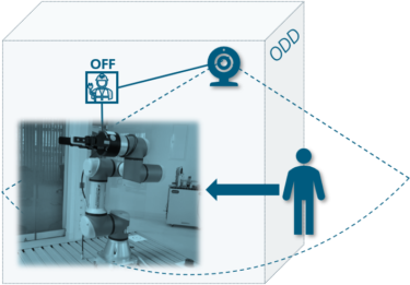 Robot Human Camera Supervision